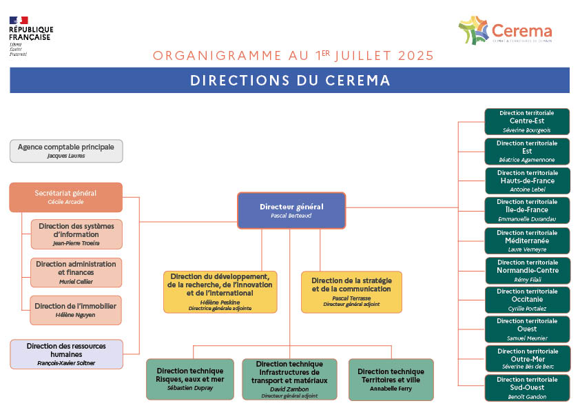 Organigramme du Cerema