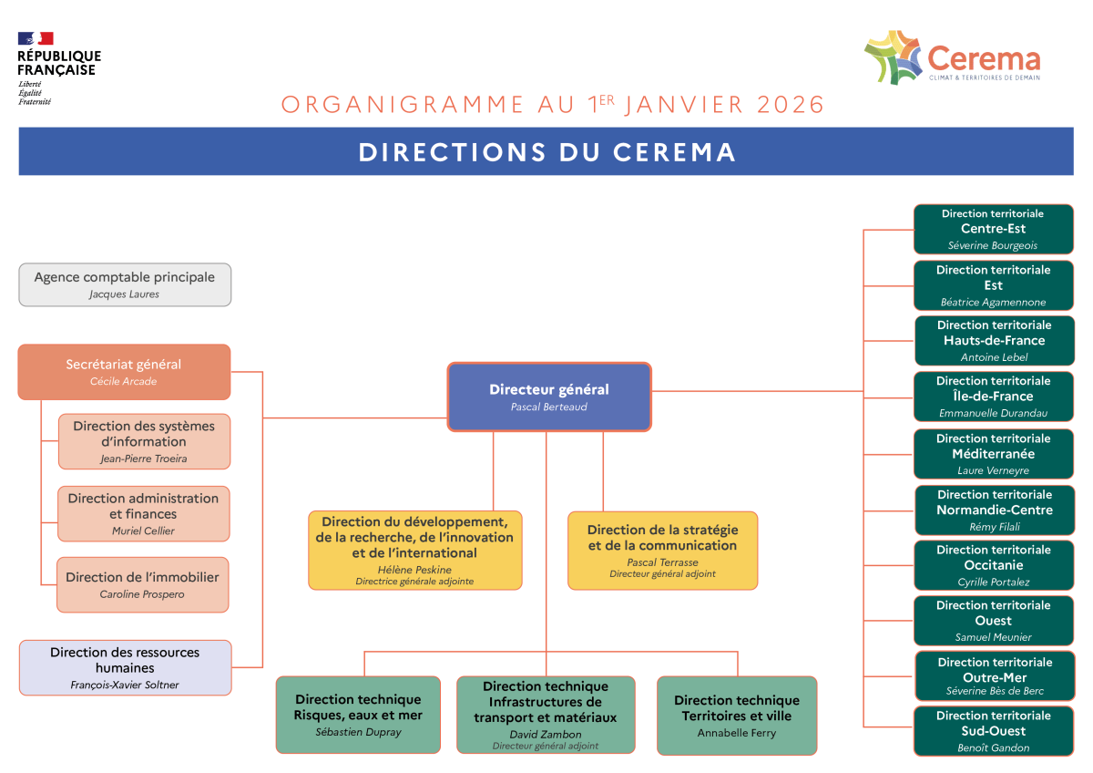 Organigramme du Cerema