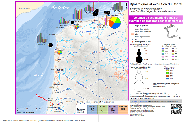 Cartographie des mouvements de sédiments dragués et quantités de matières sèches immergées