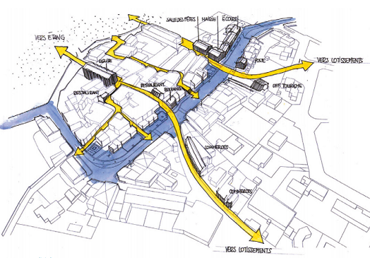 Schéma des flux autour du boulevard dans le projet de réhabilitation