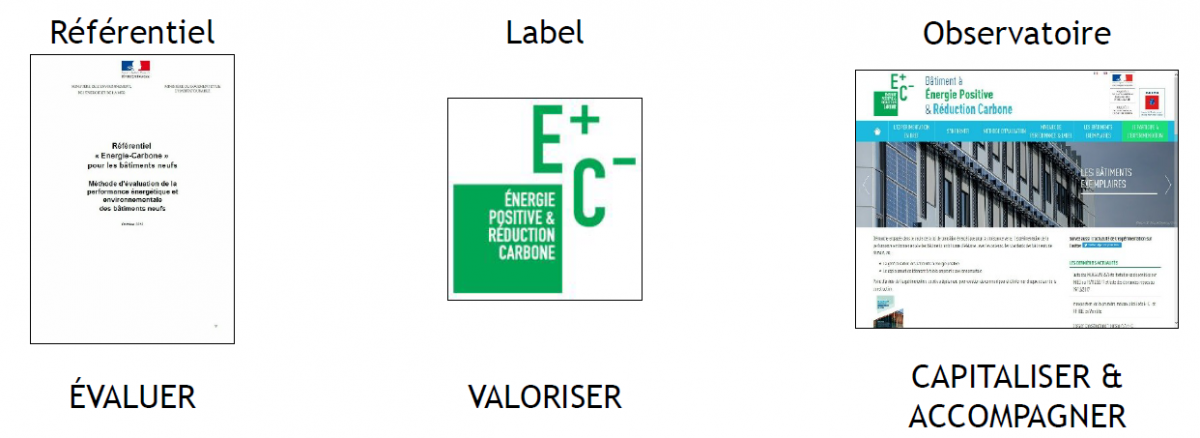 Référenciel, label, observatoire