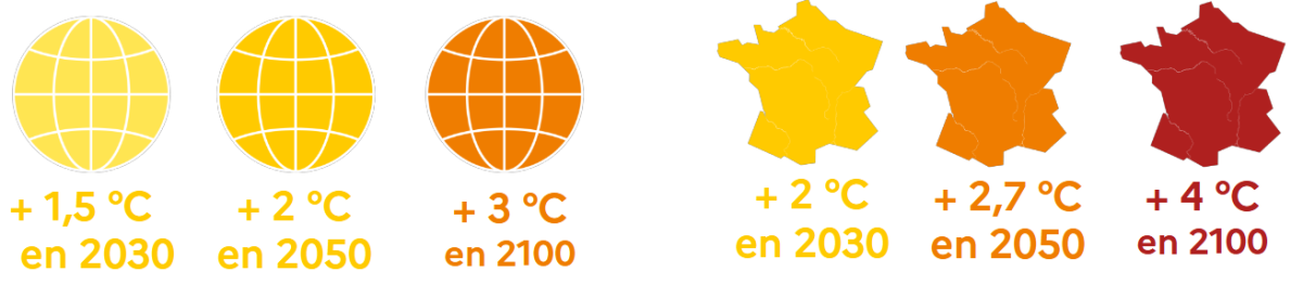 Scenario tendanciet de réchauffement