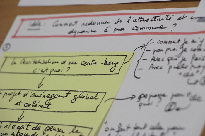 Travail personnel pendant l'atelier, sur un modèle pour le prototype