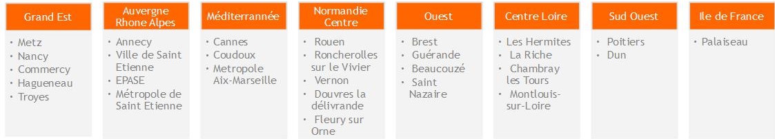 Les collectivités associées