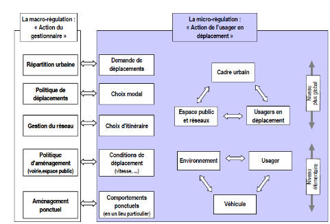 Schema-D-Fleury-IFSTTAR