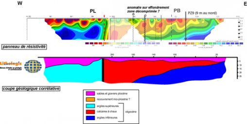 Exemple de coupe de panneaux après inversion (modèle de résistivités vraies)