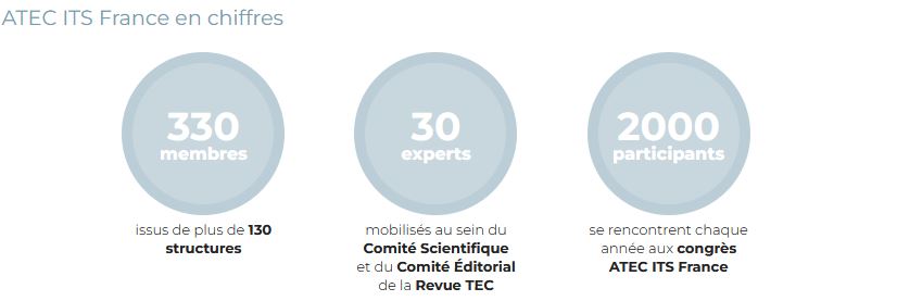 ATEC ITS en queques chiffres