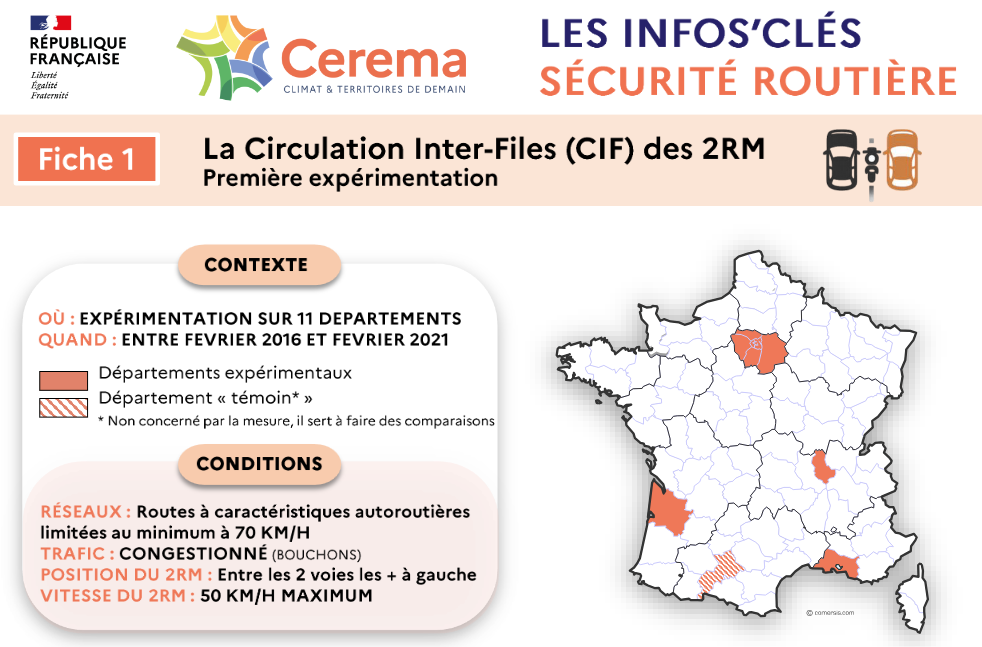 Détail d'une des fiches