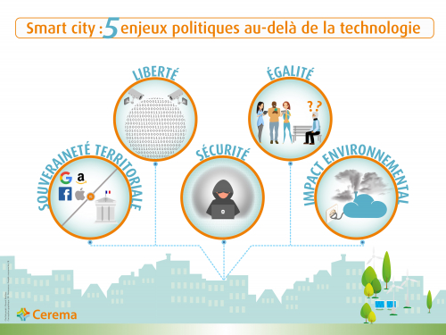 5 enjeux politiques de la smart city