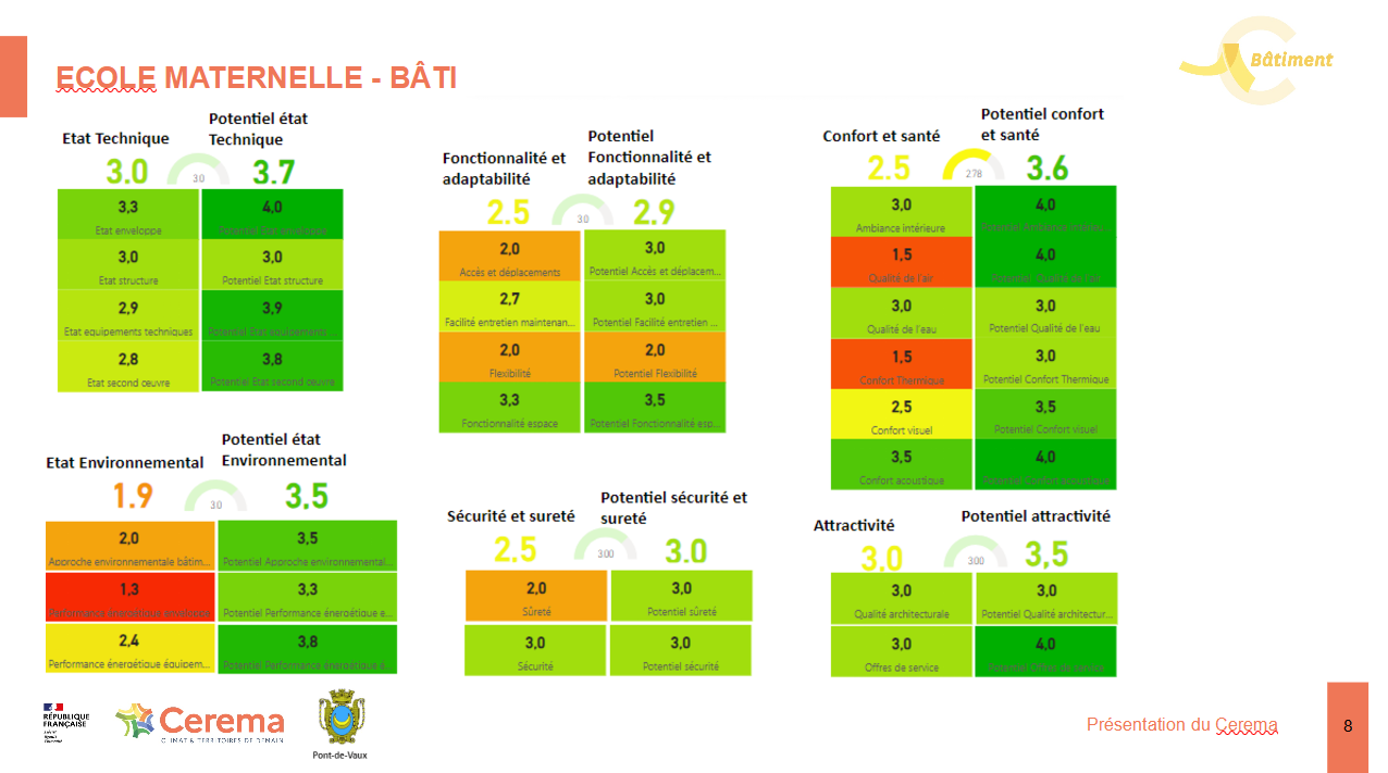 Diagnostic de l'école maternelle