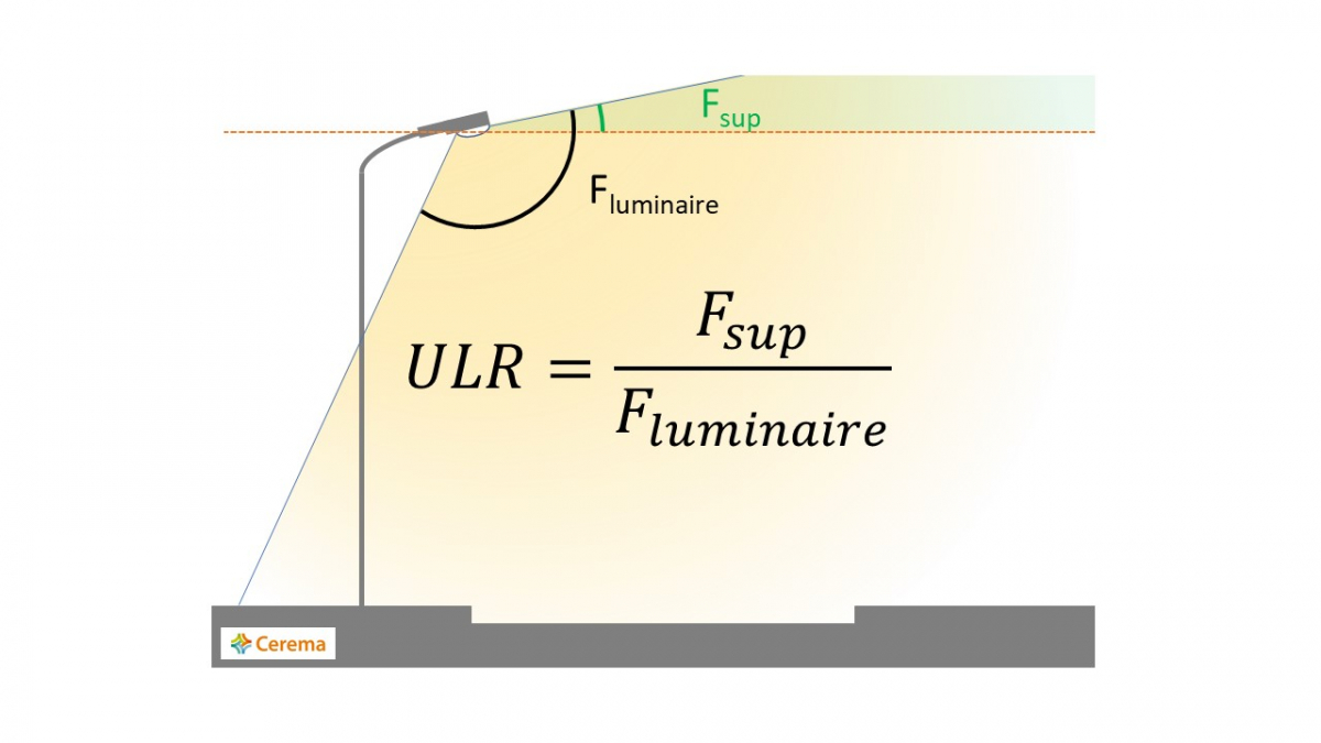 Illustration de l'ULR