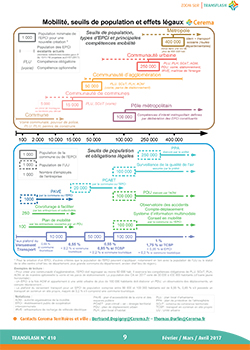 Mobilité, seuils de population et effets légaux
