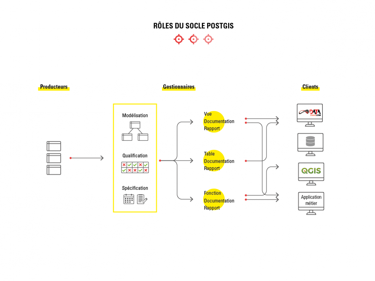 Qualité des données au Grand Lyon