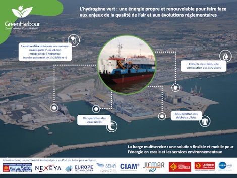 infographie port de sete