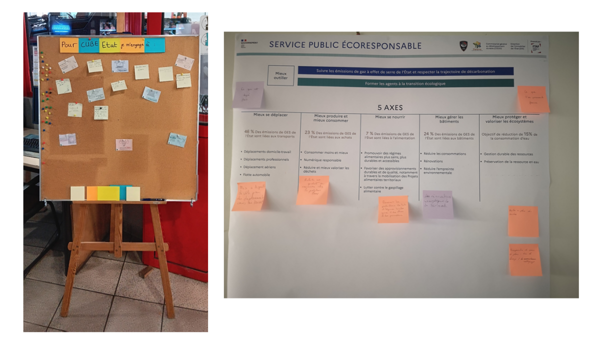 Idées plan d'actions