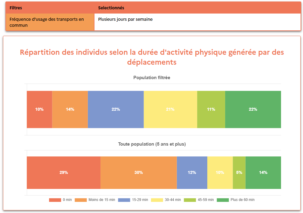 Extrait du tableau de bord, EMC² Angers, 2022