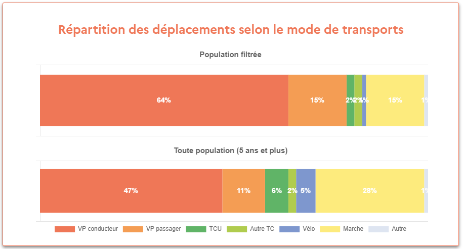 Extrait du tableau de bord, EMC² Angers, 2022