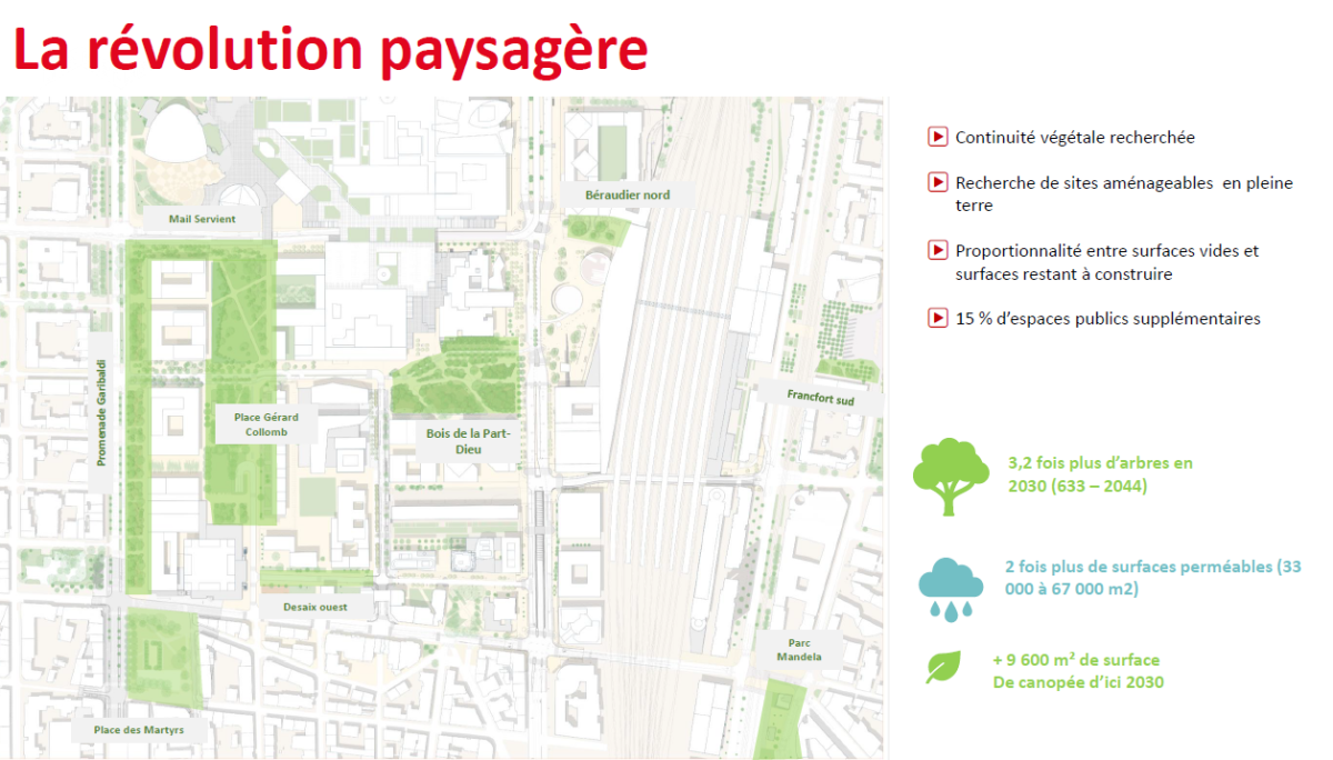 La révolution paysagère