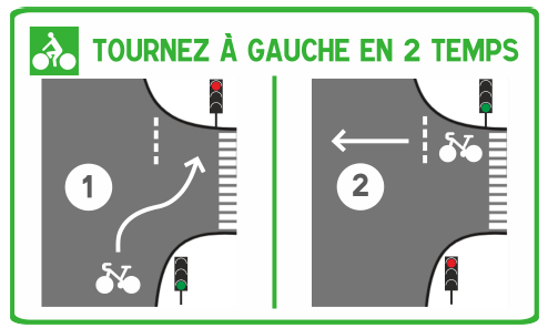 Panneau expérimental Tourne-à-gauche indirect