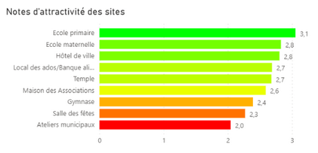 Etat des lieux global et transversal