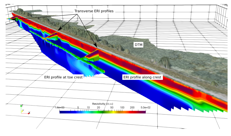 Modèle topographique de la digue