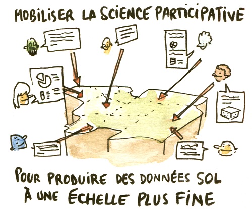 Mobiliser les sciences participatives (dessin)