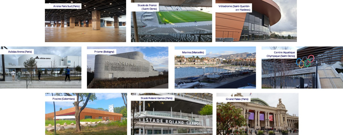 carte des dix sites visités.