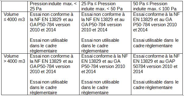 Norme et GA