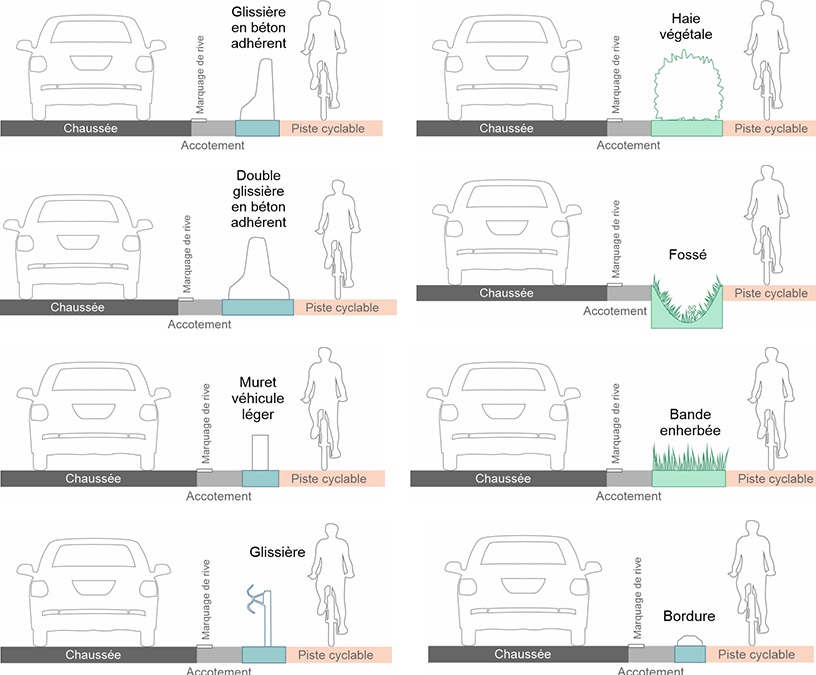 Comment S parer La Route Des Am nagements Cyclables Hors Agglom ration 