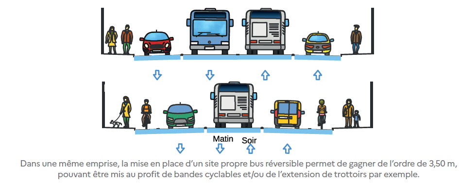 schéma emprise d'une rue (place des différents modes)