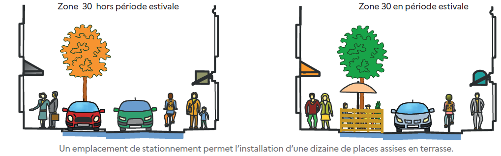 schéma d'une zone 30 en été et hiver