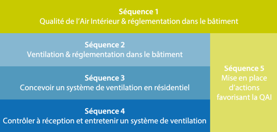 Les séquences du MOOC