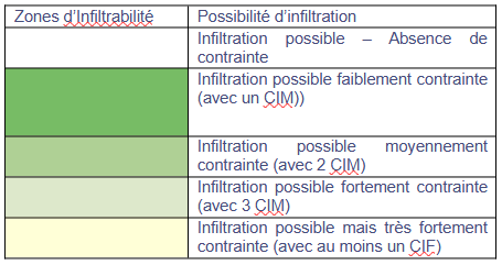 Classes d'infiltrabilité