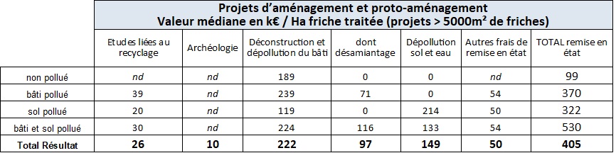 tableau