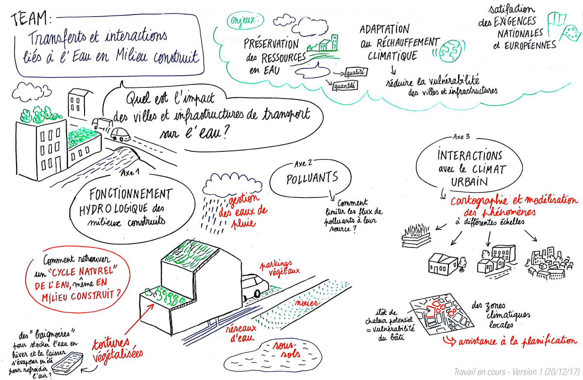 TEAM : Transferts et interactions liés à l'eau en milieu construit