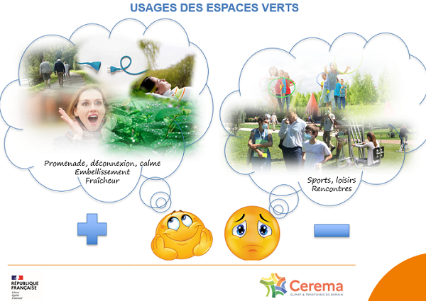 usages des espaces verts