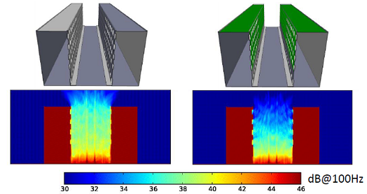 Schéma de l'impact des murs végétalisés sur le bruit