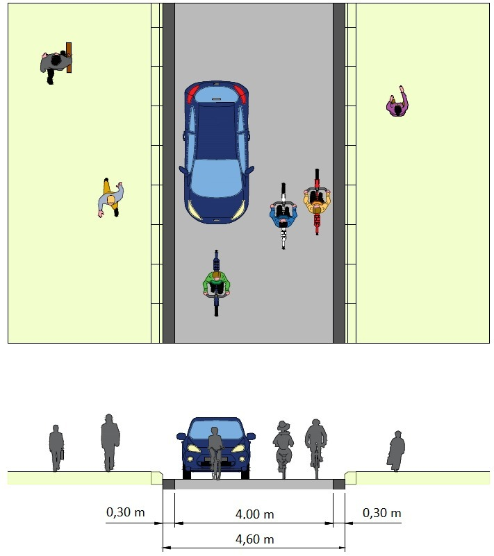 Vélorue de 4,60 m, à sens unique pour les véhicules motorisés