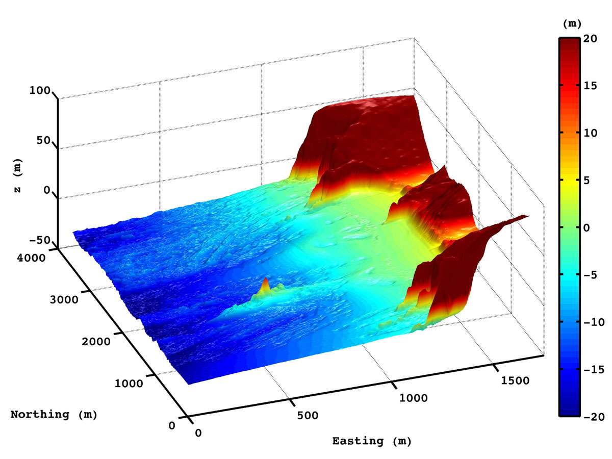 Topographie/bathymétrie des plages adjacentes de La Palue et de Lostmarch