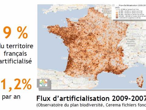 artificialisation en France